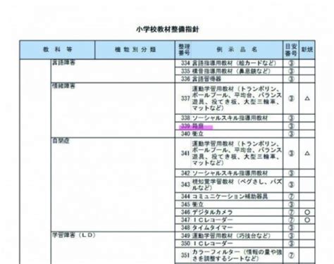 普通教室|小学校施設整備指針 第4章 各室計画